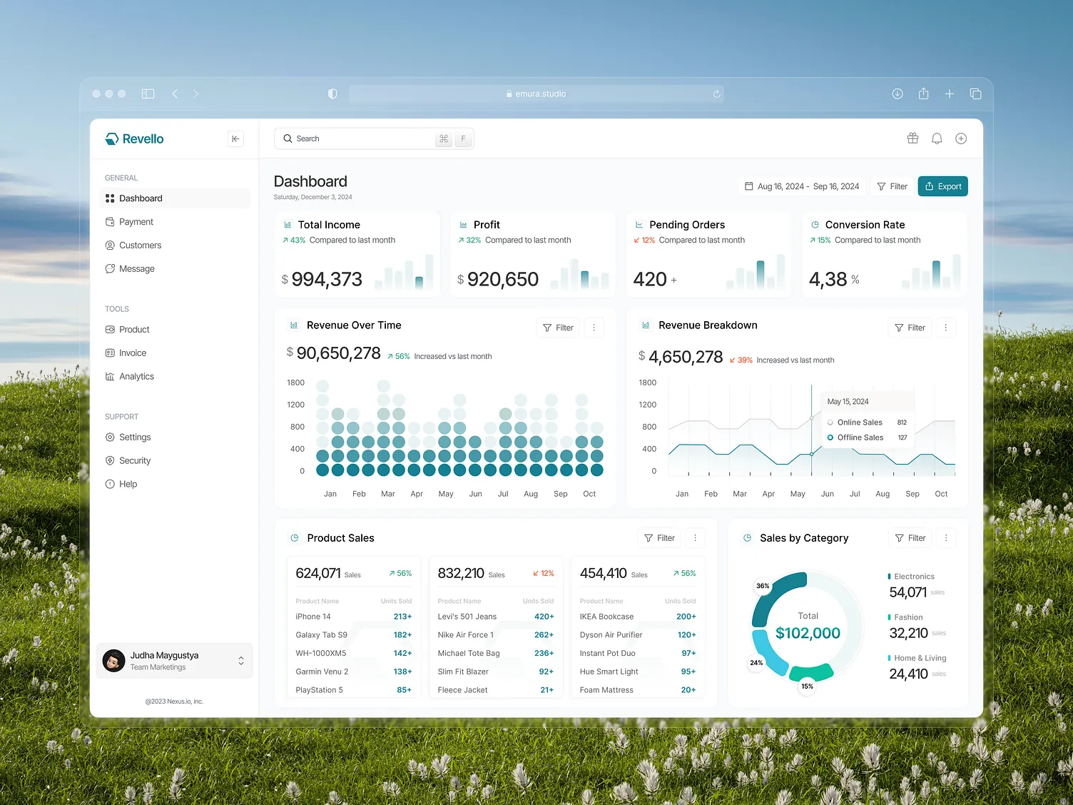 Sales Analytics