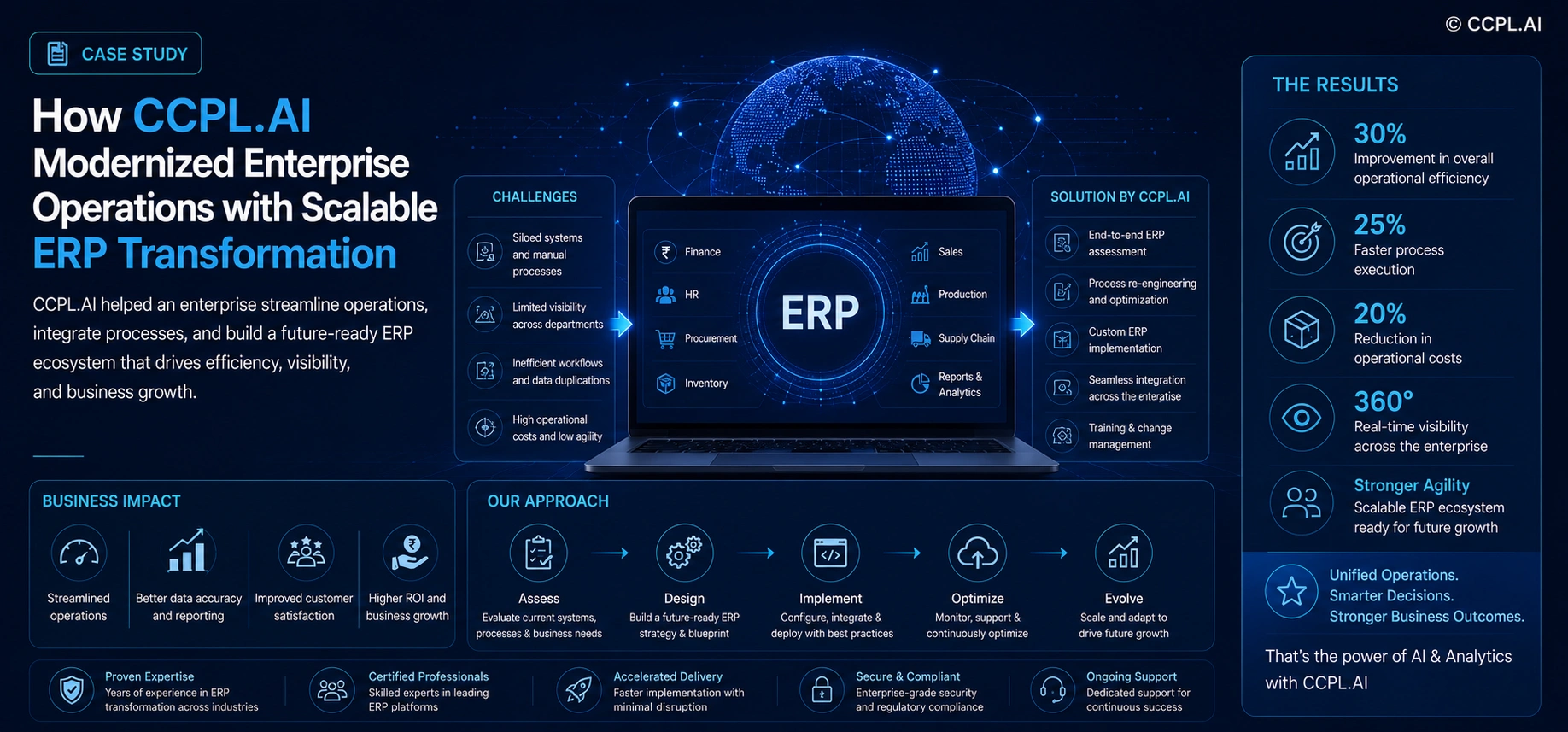 How CCPL.AI Modernized Enterprise Operations with Scalable ERP Transformation