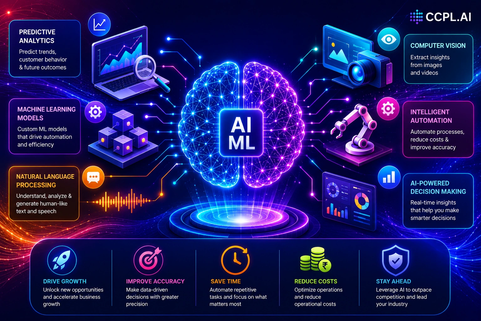 Team collaborating on AI and machine learning solutions