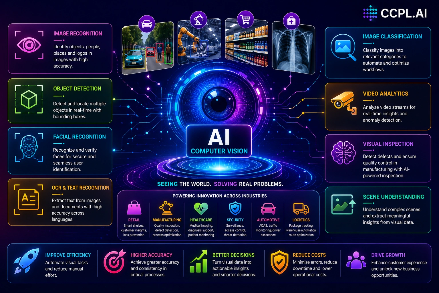 Computer vision AI - automated visual inspection and object detection