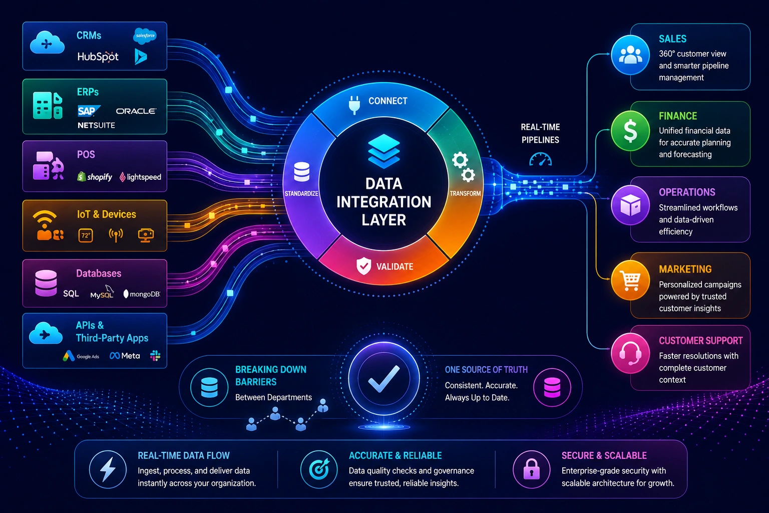 Data Analytics 2 Data integration pipeline