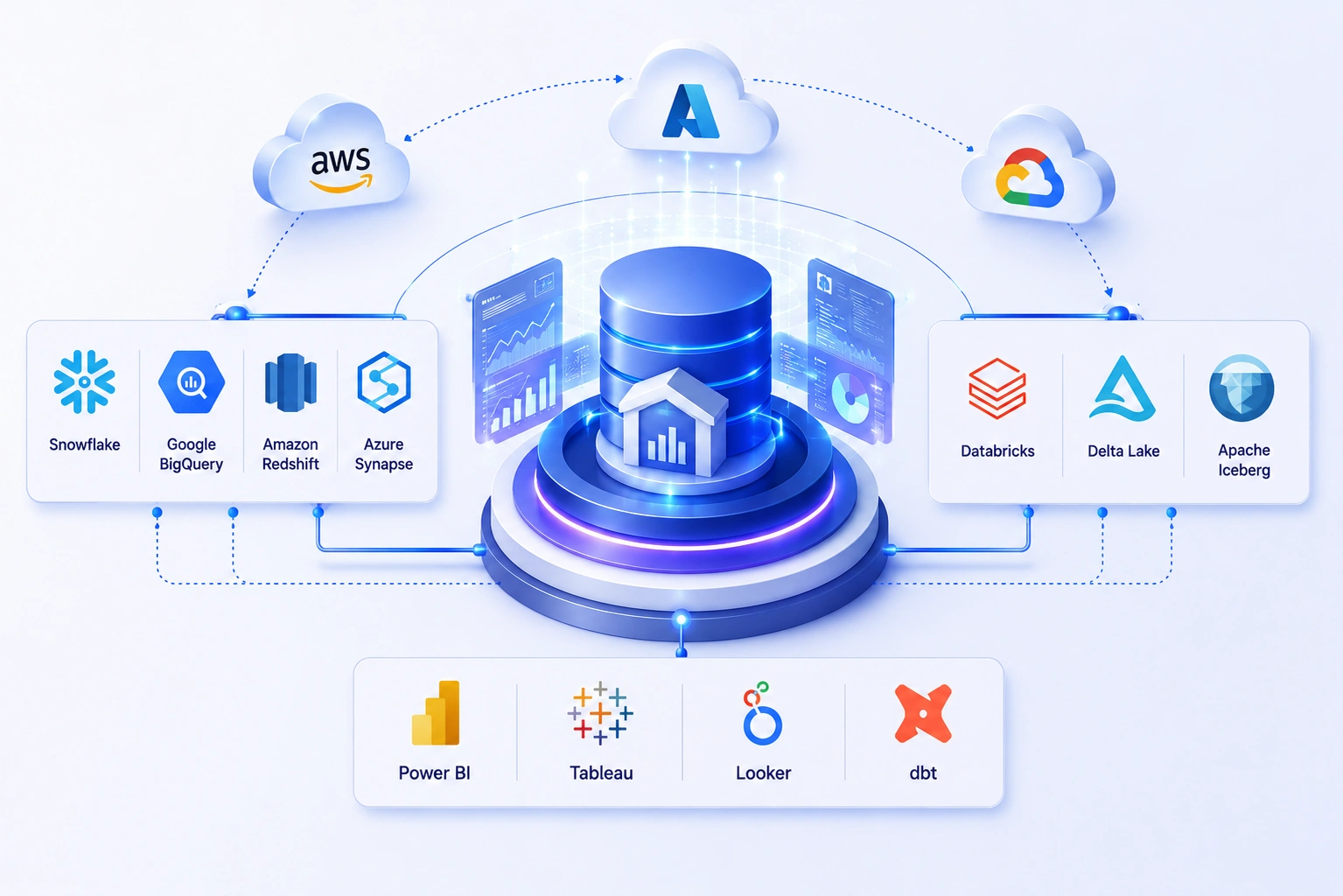 Data warehouse platforms Snowflake, BigQuery, Redshift, Databricks