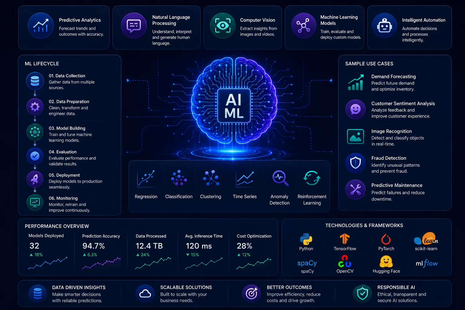 AI & ML