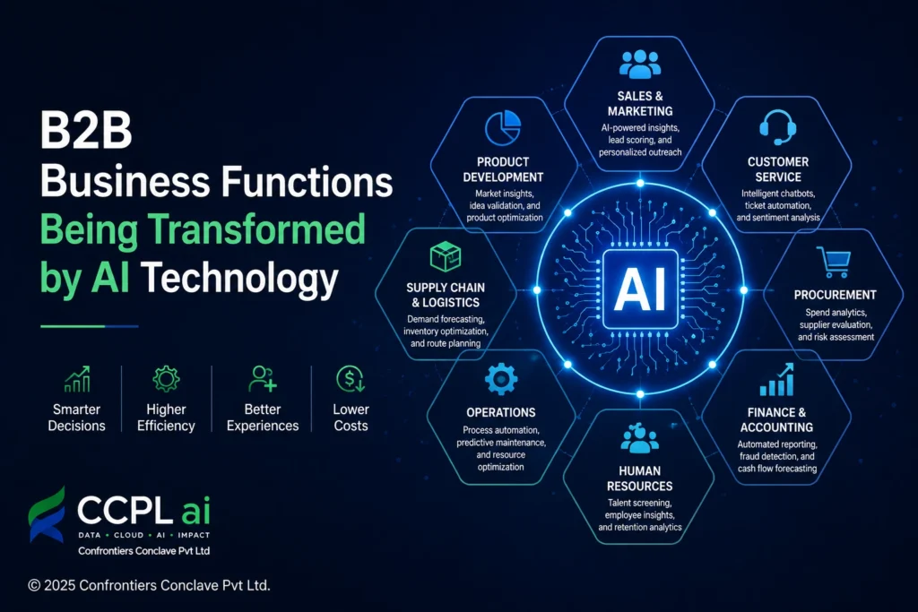 Discover how AI technology is revolutionizing key B2B business functions — from marketing and sales to HR and finance - and why early adopters are pulling ahead.